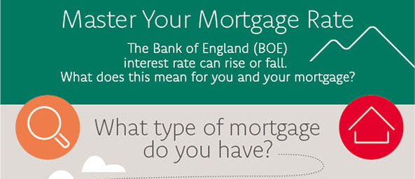 Master your Mortgage Rate. The Bank of England interest rate can rise or fall. What does this mean for you and your mortgage? Whjat type of mortgage do you have?