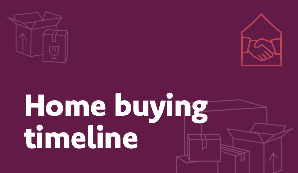 Home buying timeline
