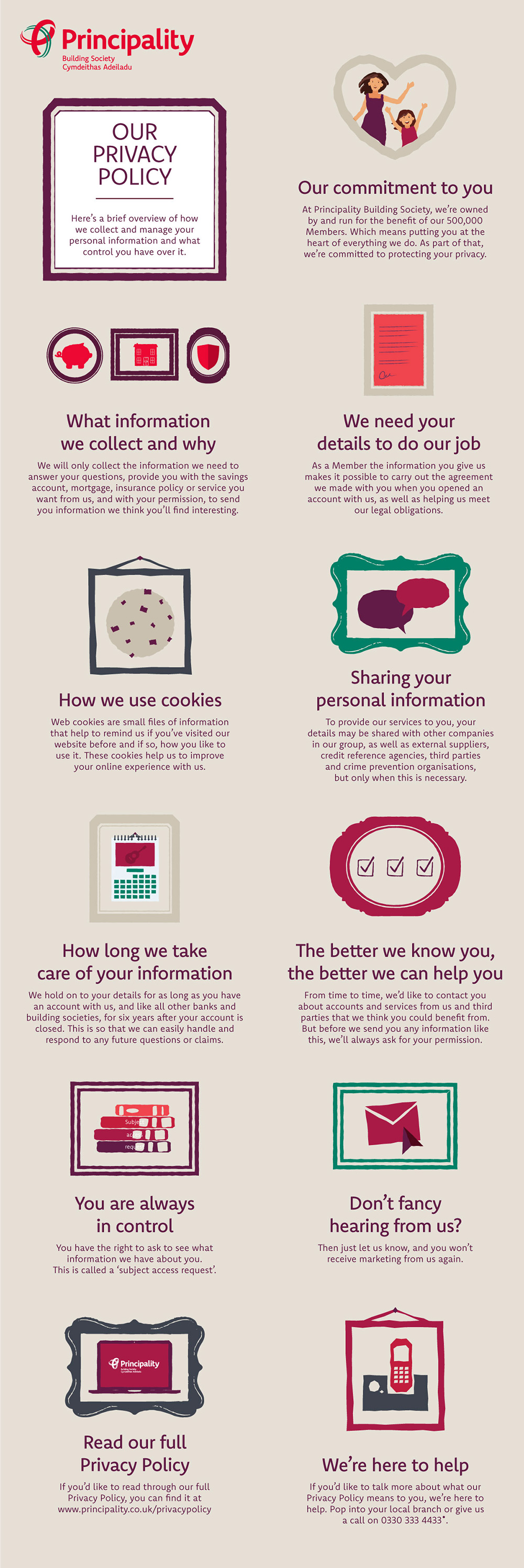 Privacy Policy Infographic